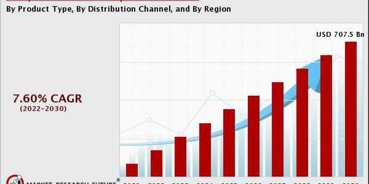 Body-Worn Insect Repellent Market Report Regional Insights, Growth Drivers, Opportunities and Trends 2030