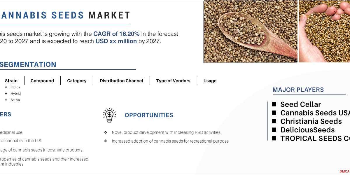 The U.S. Cannabis Seeds Market is analyzed and market size insights and trends