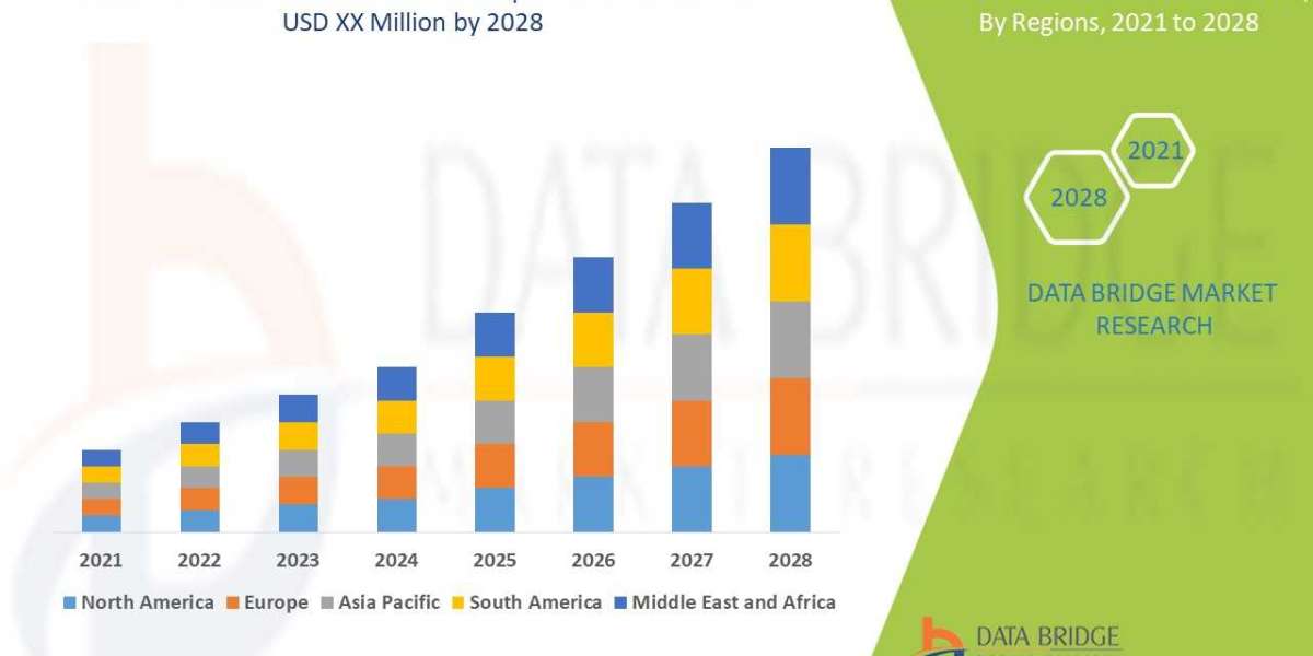 Dental Biomaterials Market Analysis, Insight, Diagnosis, Segmentation, Challenges, Scope for Expand to Latest Developmen