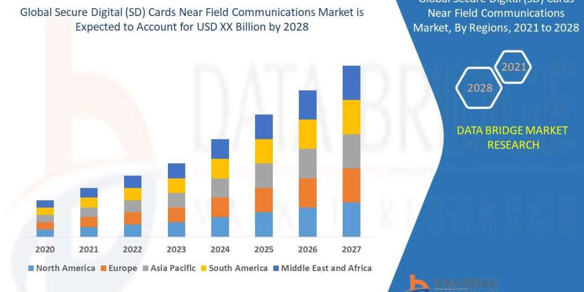 Secure Digital (SD) Cards Near Field Communications Market by Companies, Applications, Industry Growth, Competitors Anal