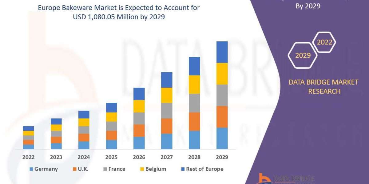 Europe Bakeware Market Share, Application Analysis, Regional Outlook, Competitive Strategies and Forecast by 2029