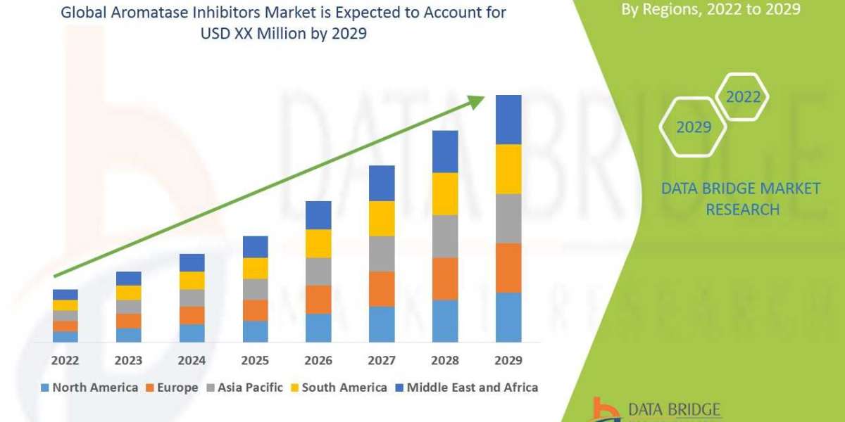 Aromatase Inhibitors Market Analysis Growth, Segmentation, Precise, Challenges,  Strategic Analysis, Measurable, Recent 