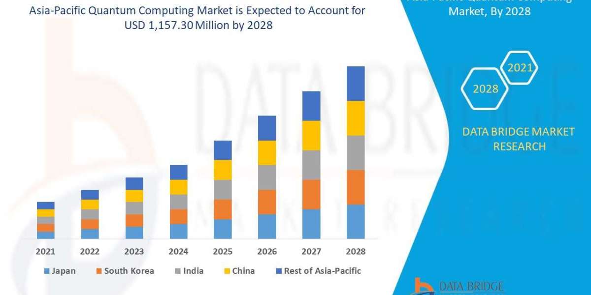 Asia-Pacific Quantum Computing Market – Latest Innovations Drivers Dynamics And Strategic Analysis Challenges By 2029