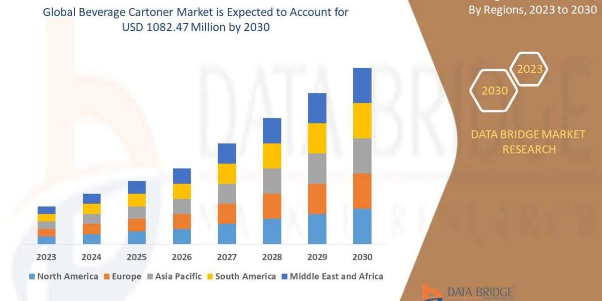 Beverage Cartoner Market Growth, Industry Size-Share, Global Trends, Opportunities, Developments, Technology, Diagnosis,