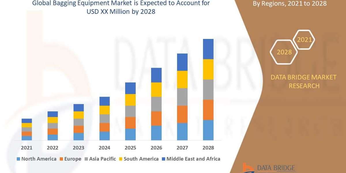 Bagging Equipment Market Size, Scope, Insight, Demand, & Global Industry analysis , Technology, Diagnosis, Overview