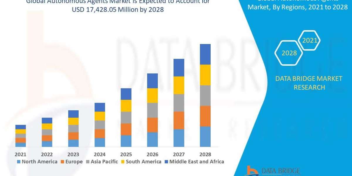 What Is The Scope Of Autonomous Agents Market