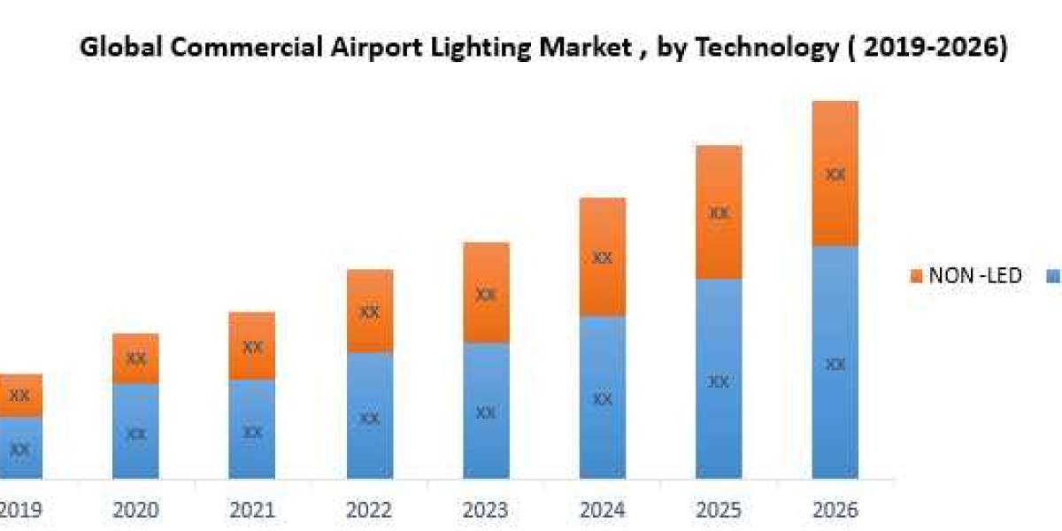 Global Commercial Airport Lighting Market 2021 Trends, Research Report, Growth, Opportunities, Business Strategies, Reve