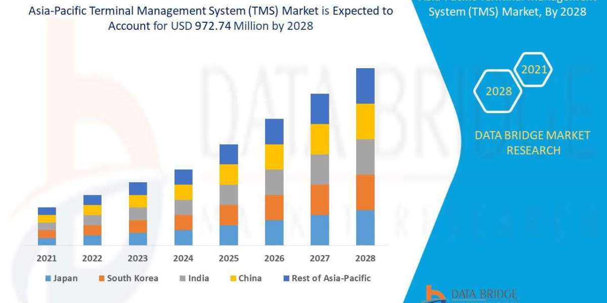 Asia-Pacific Terminal Management System (TMS) Market – Latest Innovations Drivers Dynamics And Strategic Analysis Challe