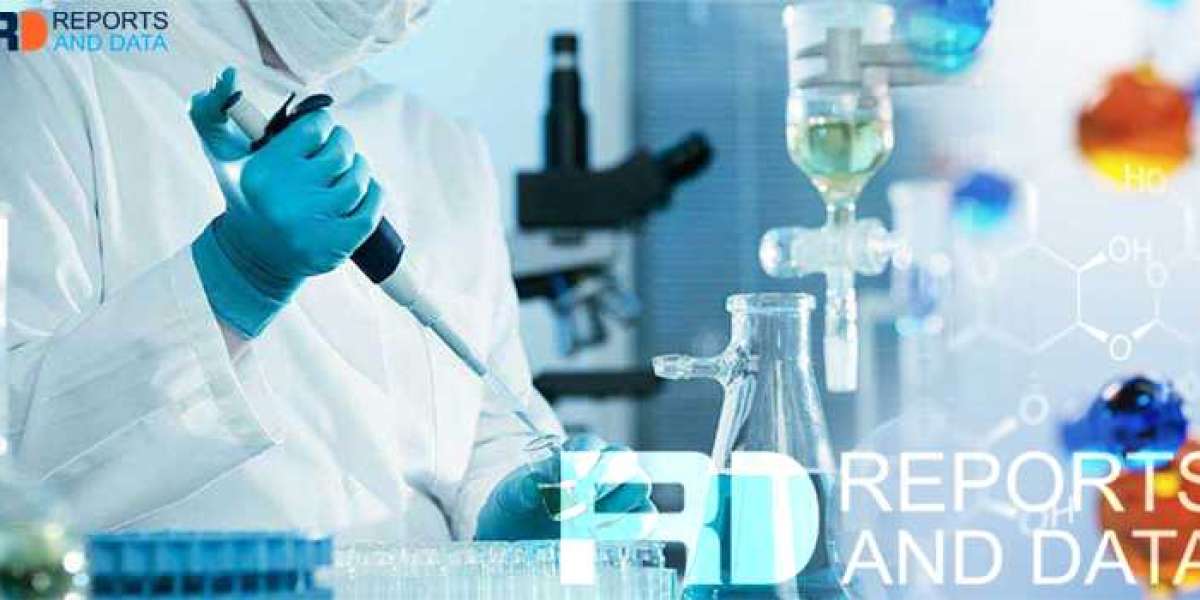 Rheology Modifiers Market Competitive Analysis, Upcoming Trend and Forecast 2030