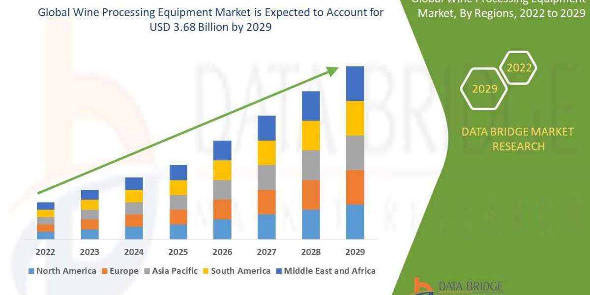 Wine Processing Equipment Market Revenue, Industry Experts, Gross Margin and Forecast, Technology, Diagnosis, Overview ,