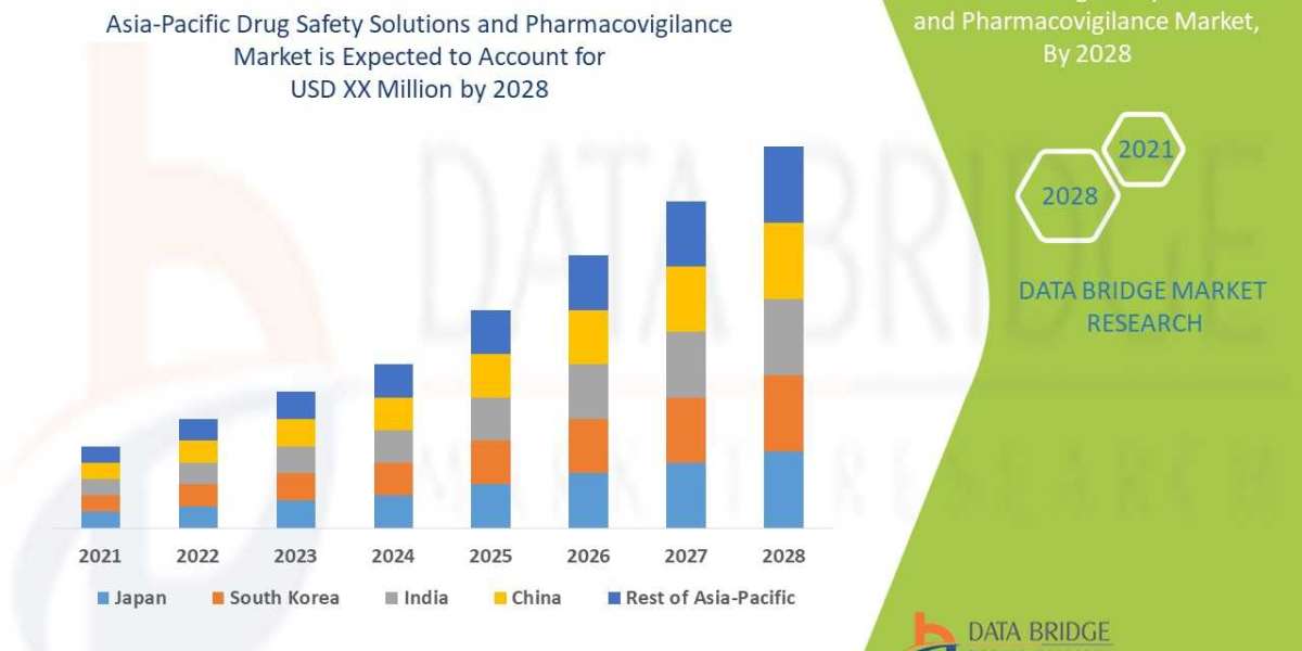 Asia-Pacific Drug Safety Solutions and Pharmacovigilance market Trends, Key Players, Overview, Competitive Breakdown and