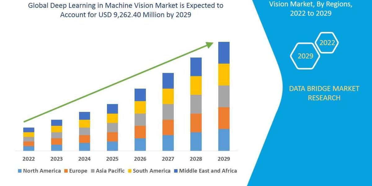 Deep Learning in Machine Vision Market Report Analysis And Market Insights For Highly Profitable Investment Decision: In