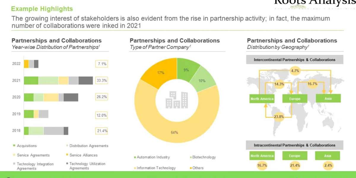 Manufacturing Execution system Market Share, Growth Analysis by 2035