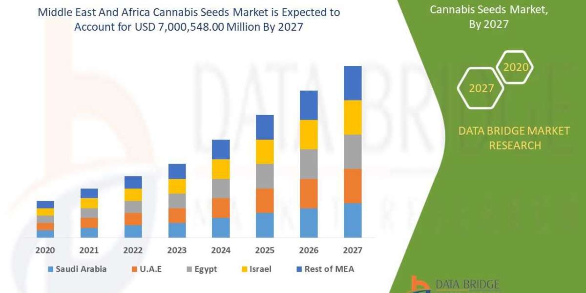 Middle East and Africa Cannabis Seeds Market – Latest Innovations Drivers Dynamics And Strategic Analysis Challenges By 