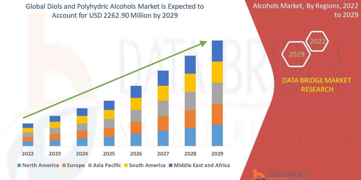 Covid-19 Impact Of Diols and Polyhydric Alcohols Market