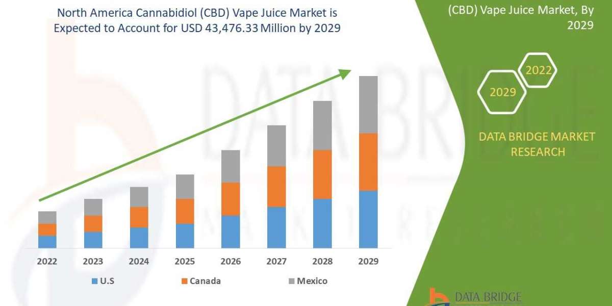 North America Cannabidiol Vape Juice Market by Emerging Trends, Industry Share, Regional Overview and Analysis till 2029