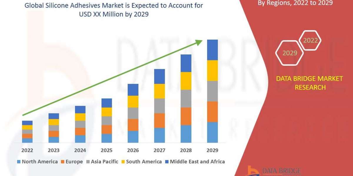 Global Silicone Adhesives Market Future Scope and Growth Factors