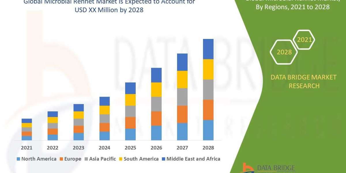 Microbial Rennet Market Intelligence, Research, Opportunities and Demand, Industry Outlook, Revenue, Gross Margin and Fo