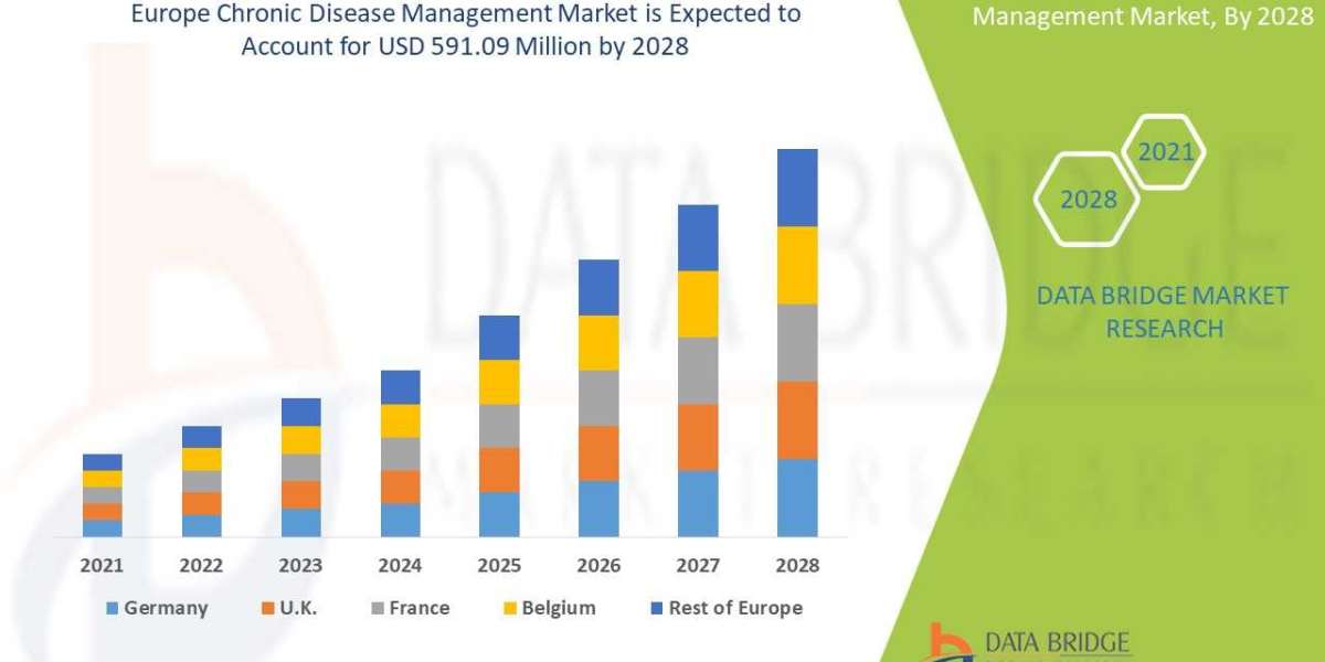 Europe Chronic Disease Management Market Share, Application Analysis, Regional Outlook, Competitive Strategies and Forec