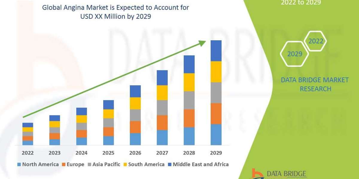 Angina Market Analysis Insight Business Opportunities, Revenue, Intelligence, Research, Gross Margin and Forecast