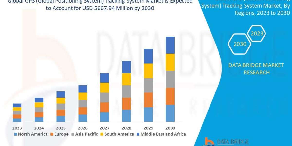 GPS Tracking System Market Segmentation