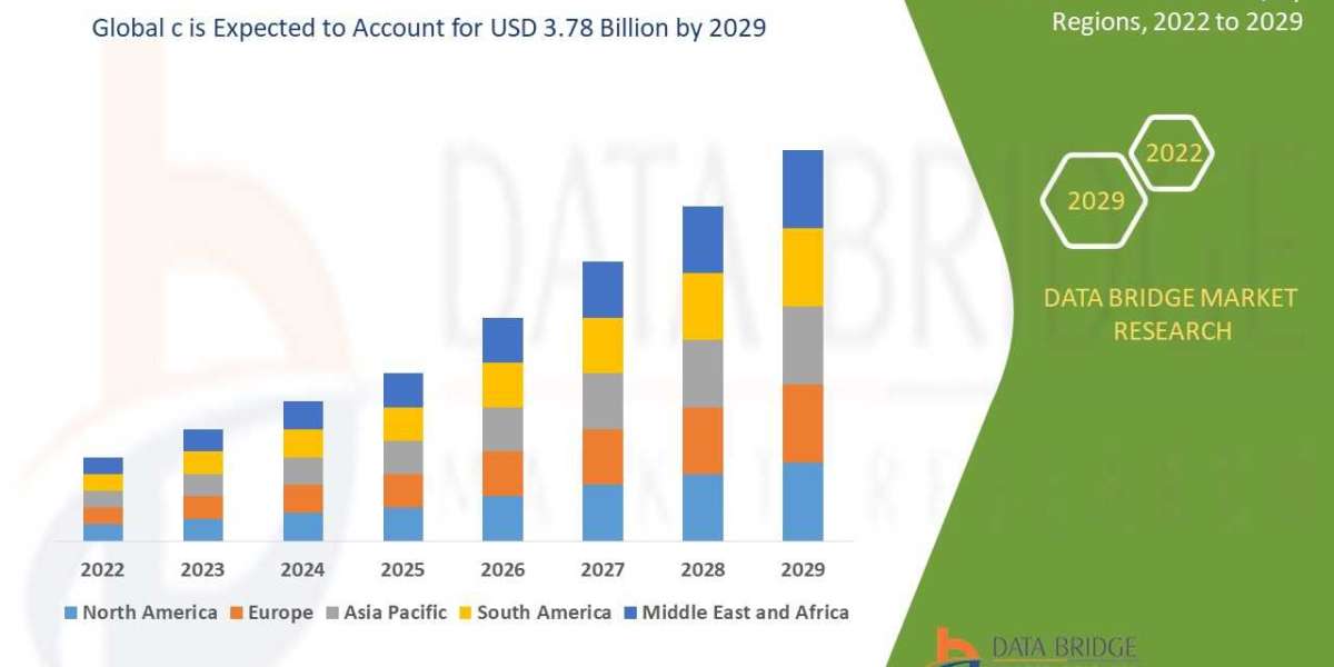 Pea Flakes Market Growth, Strategic Analysis, Industry Experts and Forecast, Segmentation, Scenario, Developments