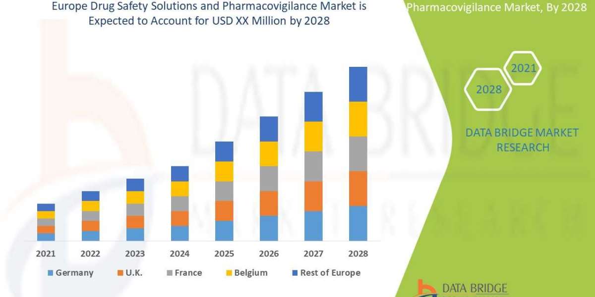 Europe Drug Safety Solutions and Pharmacovigilance market Share, Application Analysis, Regional Outlook, Competitive Str