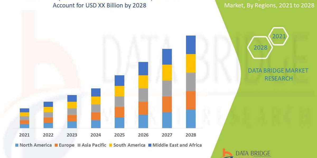 Leiomyosarcoma Treatment Market By Product Application Manufacturer Sales and Segmentation - Forecast by 2028