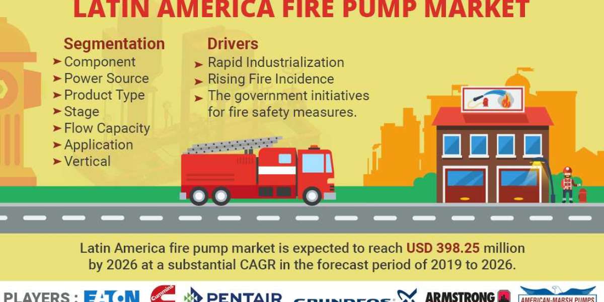 Latin America Fire Pump Market Analysed by Business Growth, Development Factors and Future Trends by 2029