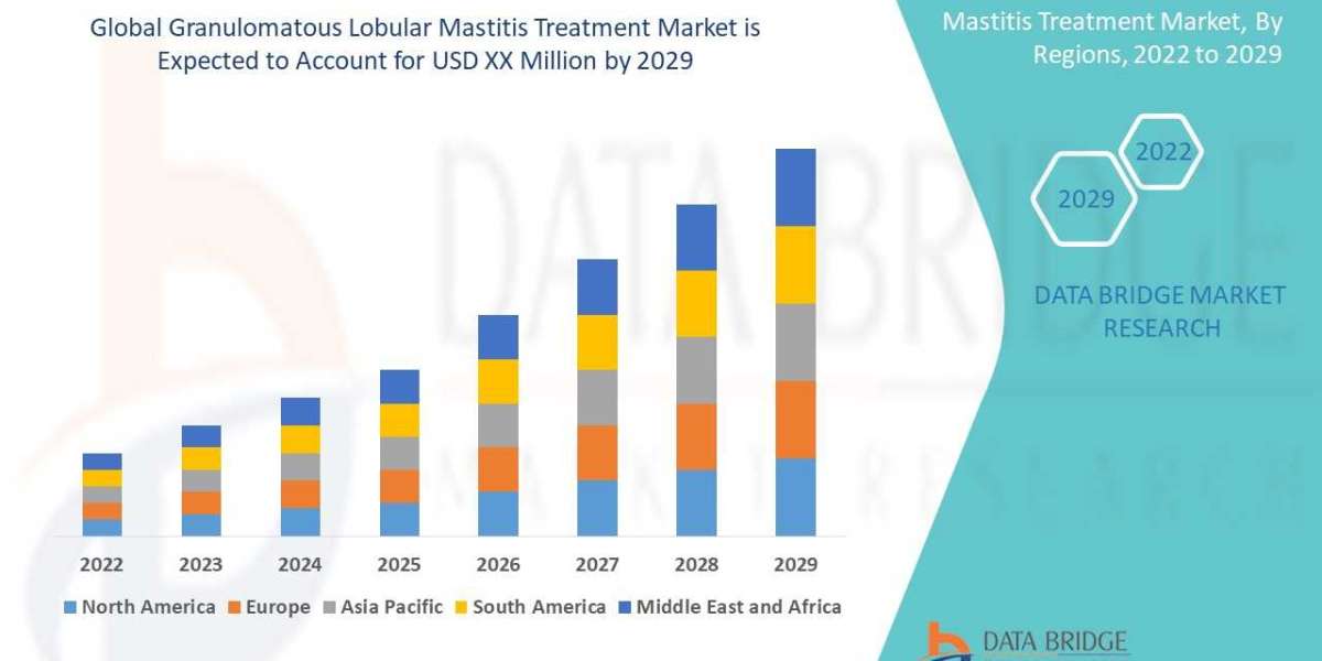 Granulomatous Lobular Mastitis Treatment Market Perspective, Comprehensive Analysis, Size, Growth, Trends and Forecast 2