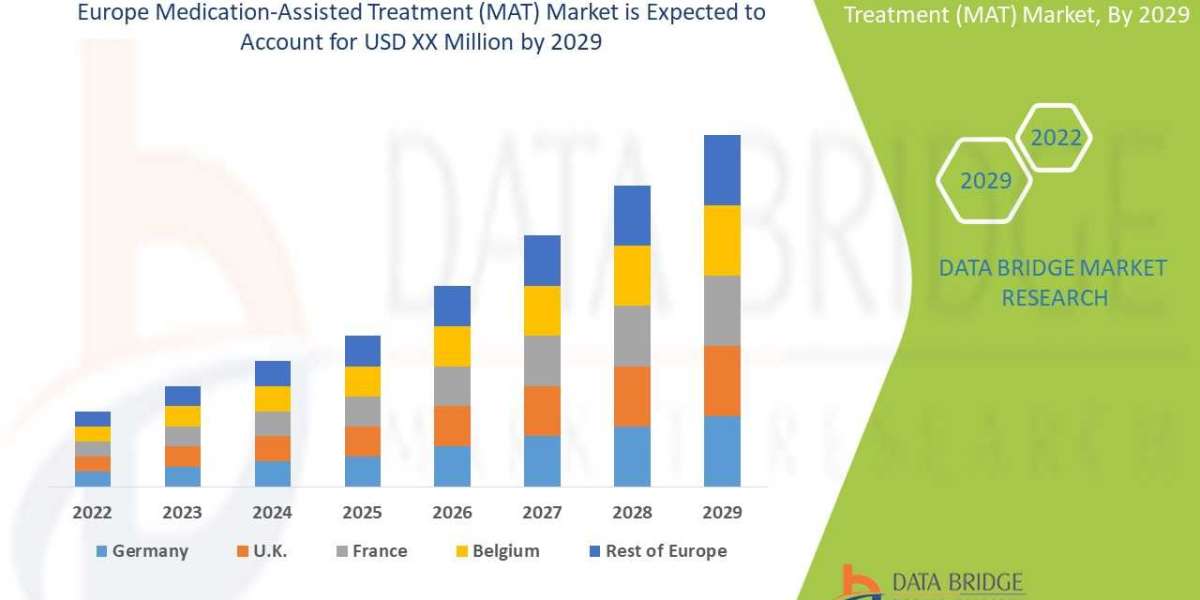 Europe Medication-Assisted Treatment (MAT) Market Future Scope and Growth Factors