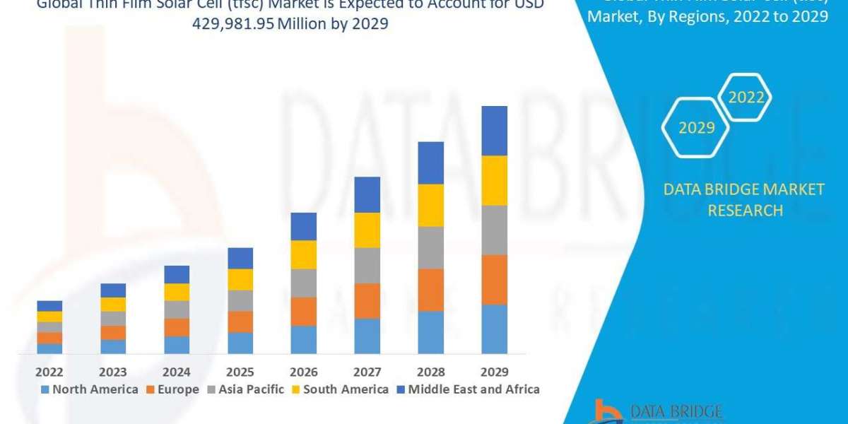 Thin Film Solar Cell Market  Latest Innovations, Drivers and Industry Key Events Over 2029