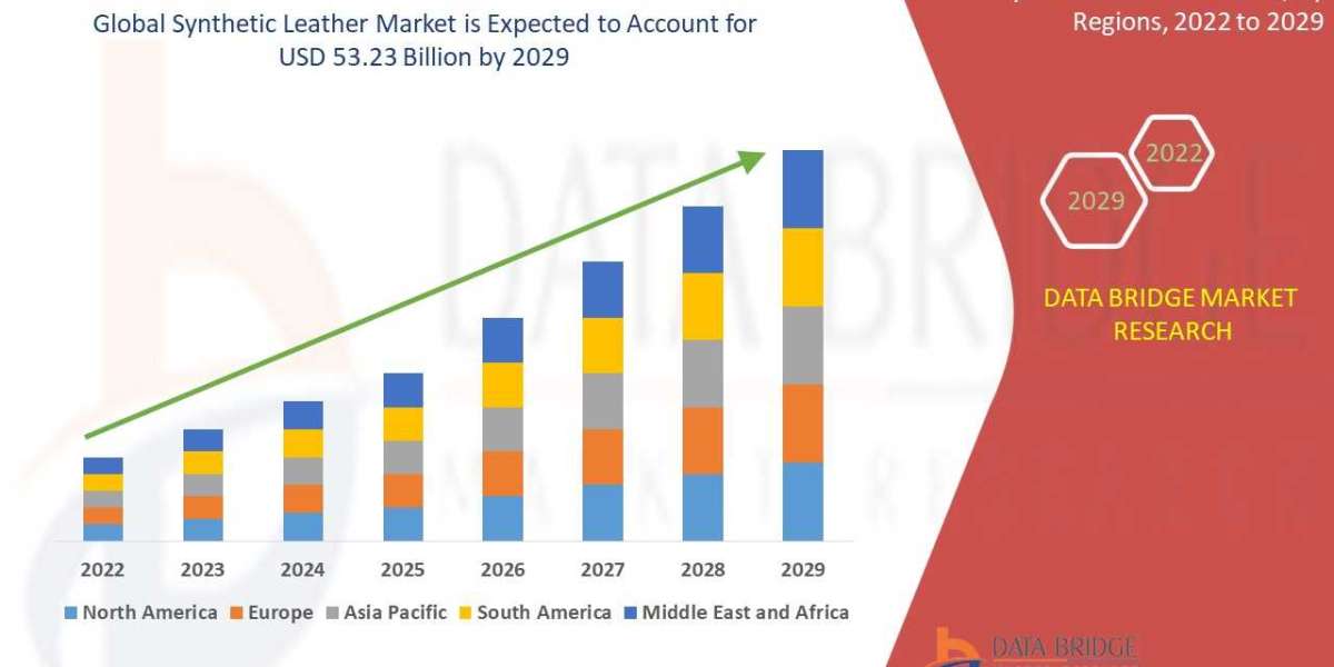 Synthetic Leather Market By 2029 Method & Application