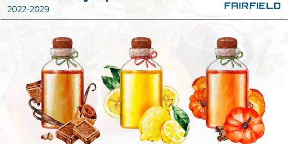 Flavoured Syrups Market Size, Competitive Landscape, Business Opportunities and Forecast to 2029