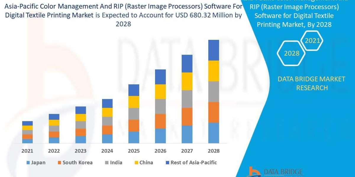 Asia-Pacific Color Management and RIP (Raster Image Processors) Software for Digital Textile Printing Market Growth, Sce