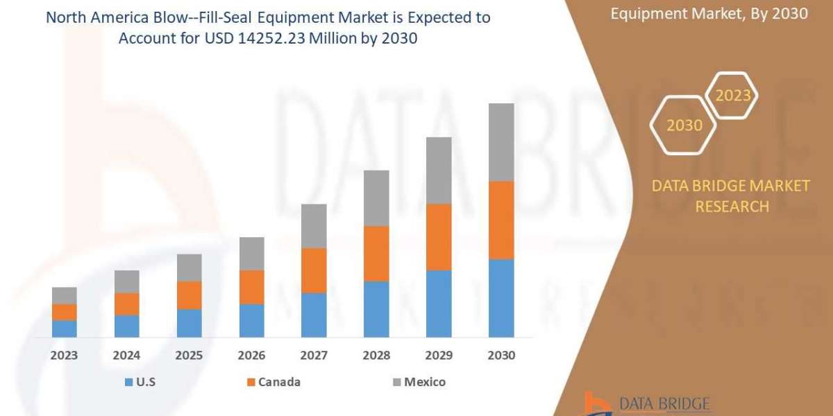 North America Blow-Fill-Seal Equipment Market Size, Scope, Value, Definition, Insight, Demand,  Statistics , Emerging Te