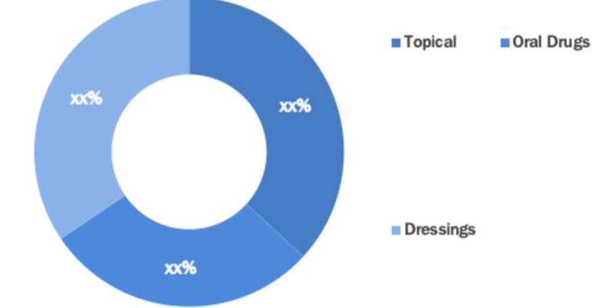 Radiodermatitis Market by Technology Innovation and Growth 2023