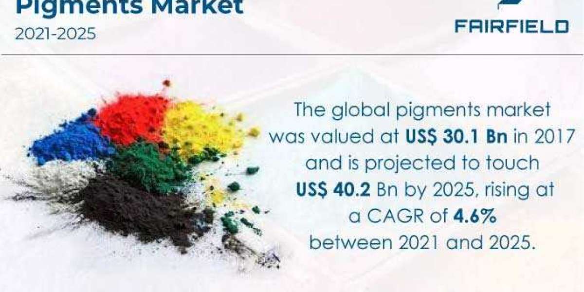 Pigments Market Will Witness 4.6% Revenue Growth Through 2025