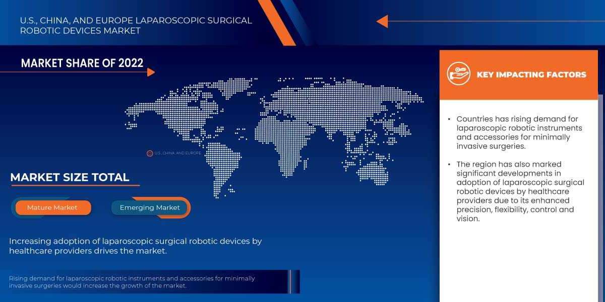 U.S., China, and Europe Laparoscopic Surgical Robotic Devices Market Size, Industry Key Players, & Scenario By 2030