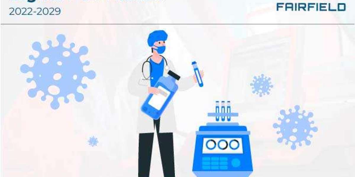 Digital PCR  Market Demand, Research Insights by 2029