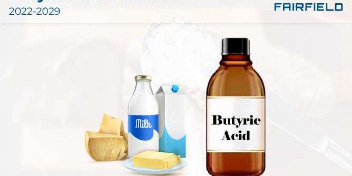 Butyric Acid Market Analysis By Industry Value, Market Size,by 2029