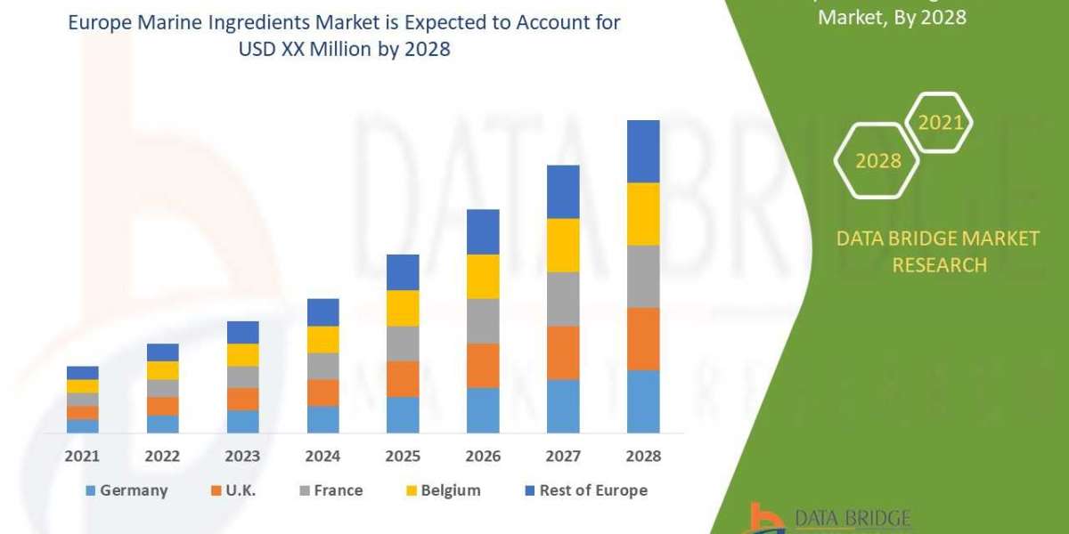 Europe Marine Ingredients Market Insight Business Opportunities, Revenue, Technologies, Powerful, and Forecast , Emergin