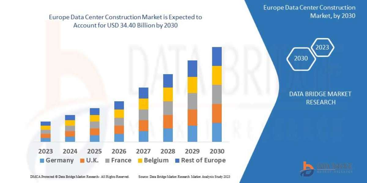 Europe Data Center Construction Market Insight Business Opportunities, Revenue, Measurable ,Gross Margin and Forecast to