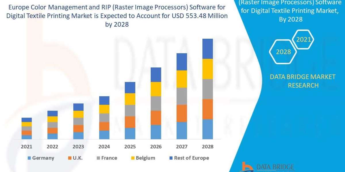 Europe Color Management and RIP (Raster Image Processors) Software for Digital Textile Printing Market Growth and Foreca