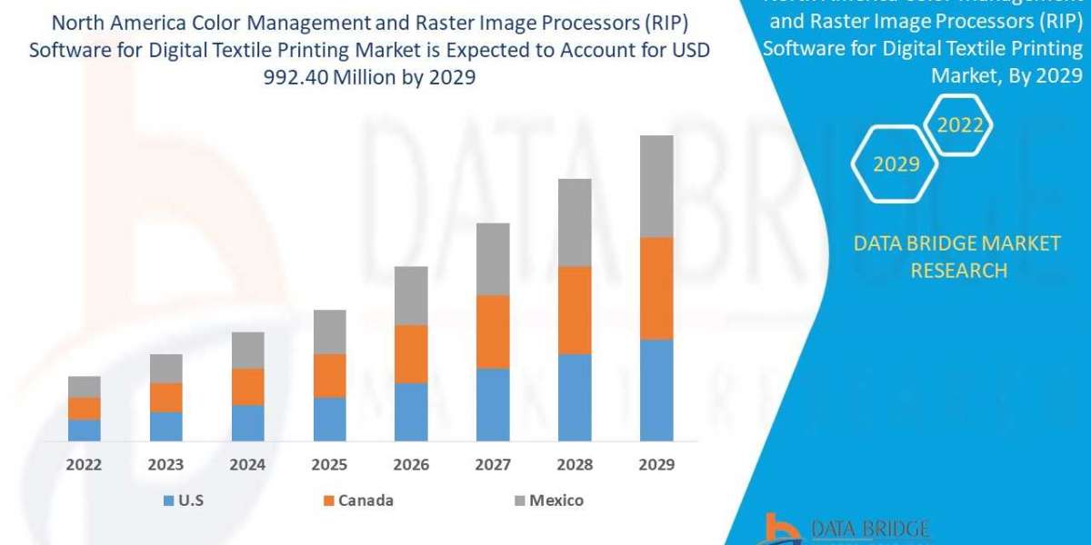 North America Color Management and RIP (Raster Image Processors) Software for Digital Textile Printing Market Growth, St