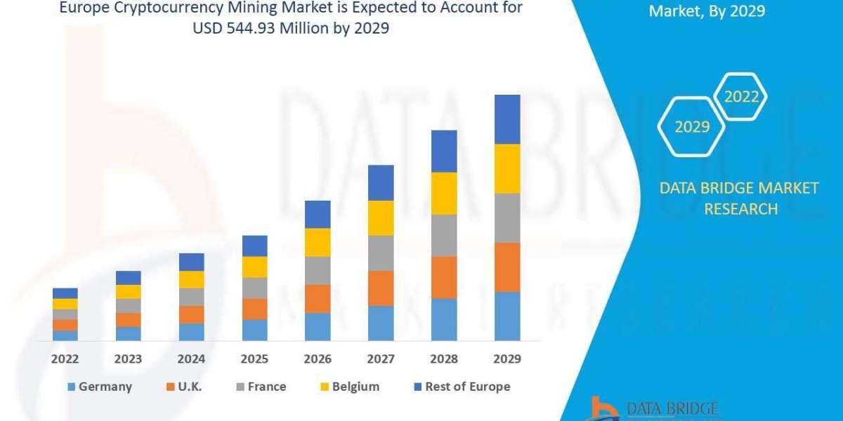Europe Cryptocurrency Mining Market Outlook Development Factors, Latest Opportunities and Forecast by 2029