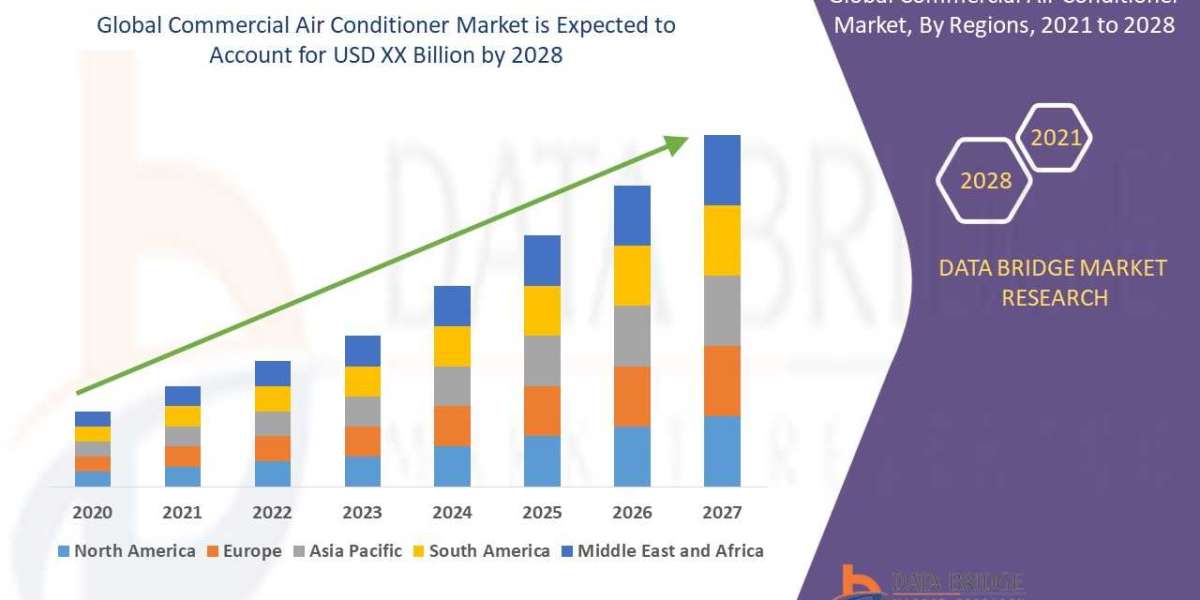 Commercial Air Conditioner Market Insight Business Opportunities, Application, Technology, Gross Margin and Forecast