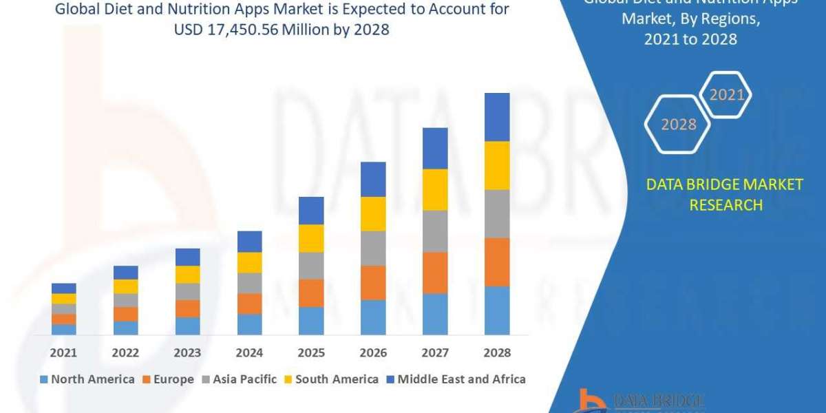 Diet and Nutrition Apps Market: Strategies, Opportunities, Top Companies, Regional Analysis and Forecast by 2028