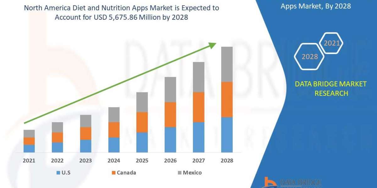 North America Diet and Nutrition Apps market - Global Industry Sales, Revenue, Current Trends and Forecast by 2028