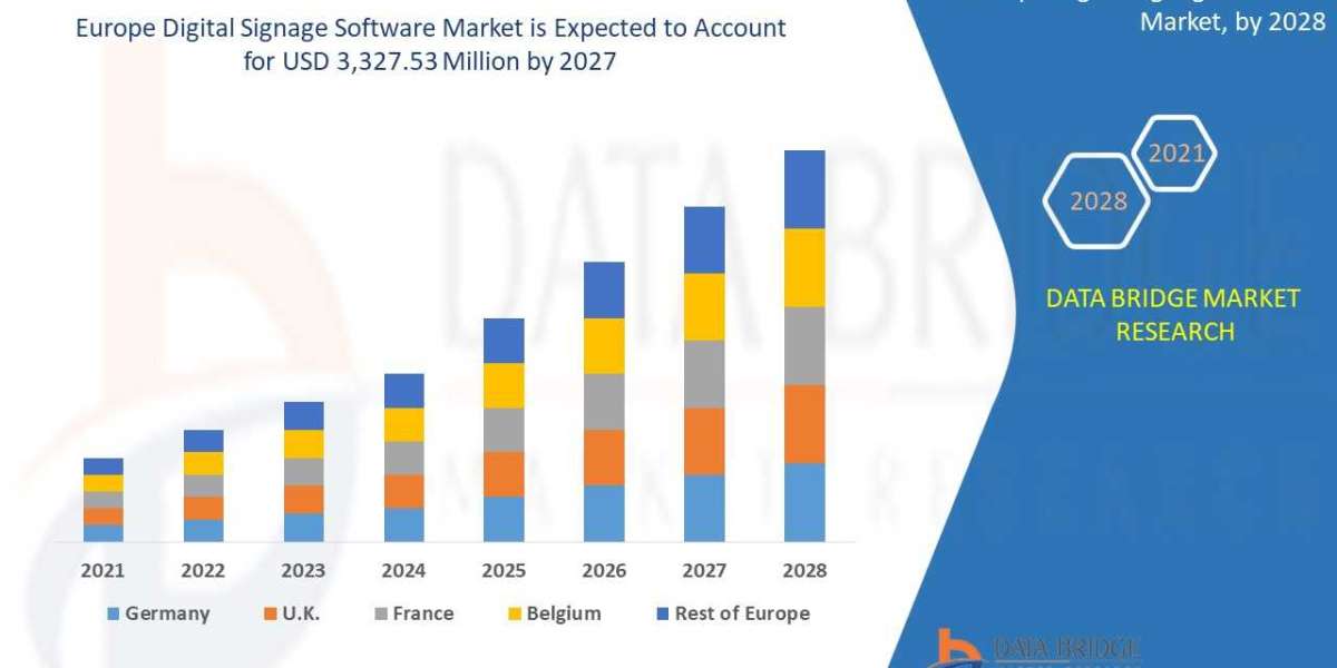 Europe Digital Signage Software Market Outlook Development Factors, Latest Opportunities and Forecast by 2030